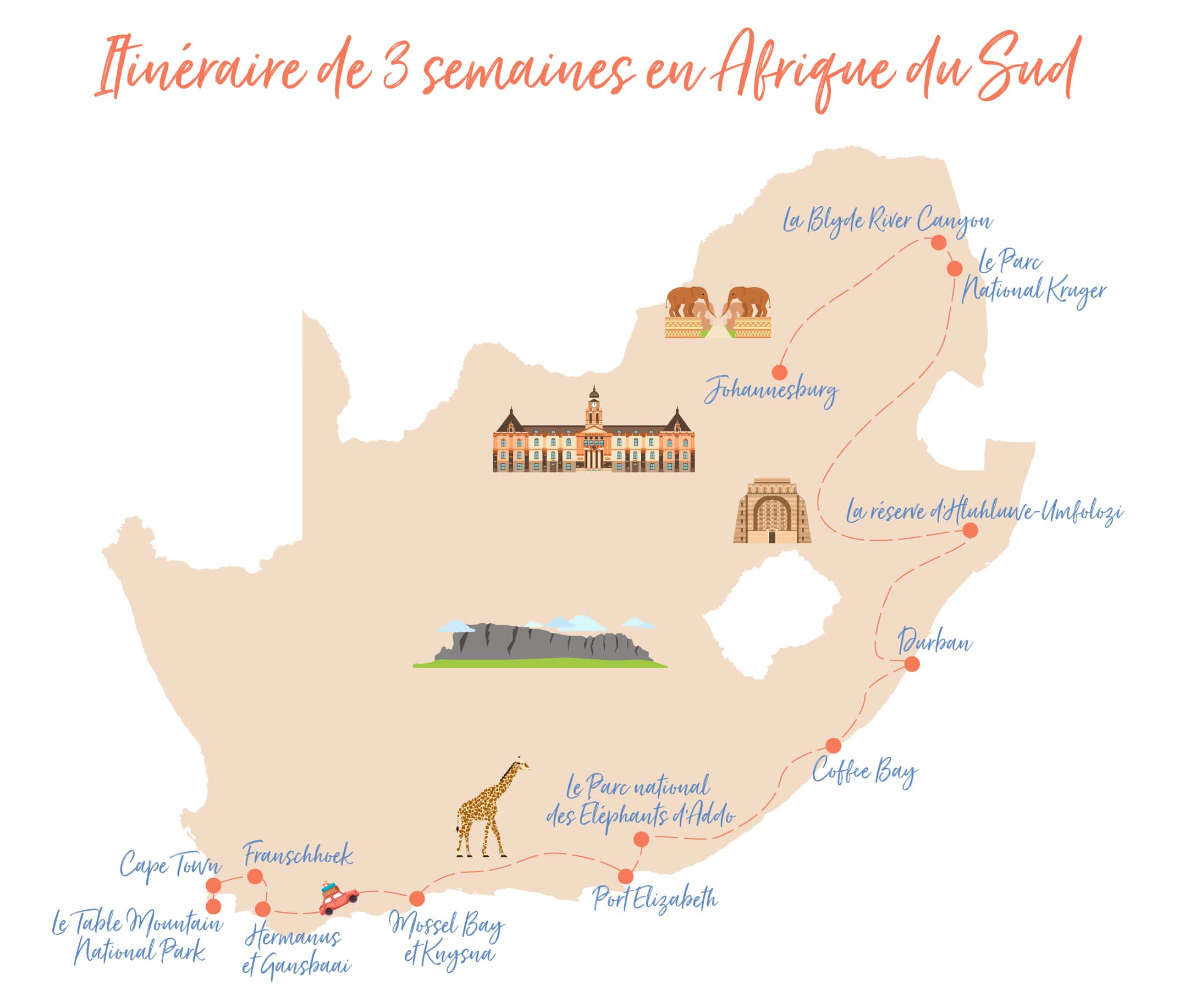 itineraire afrique du sud