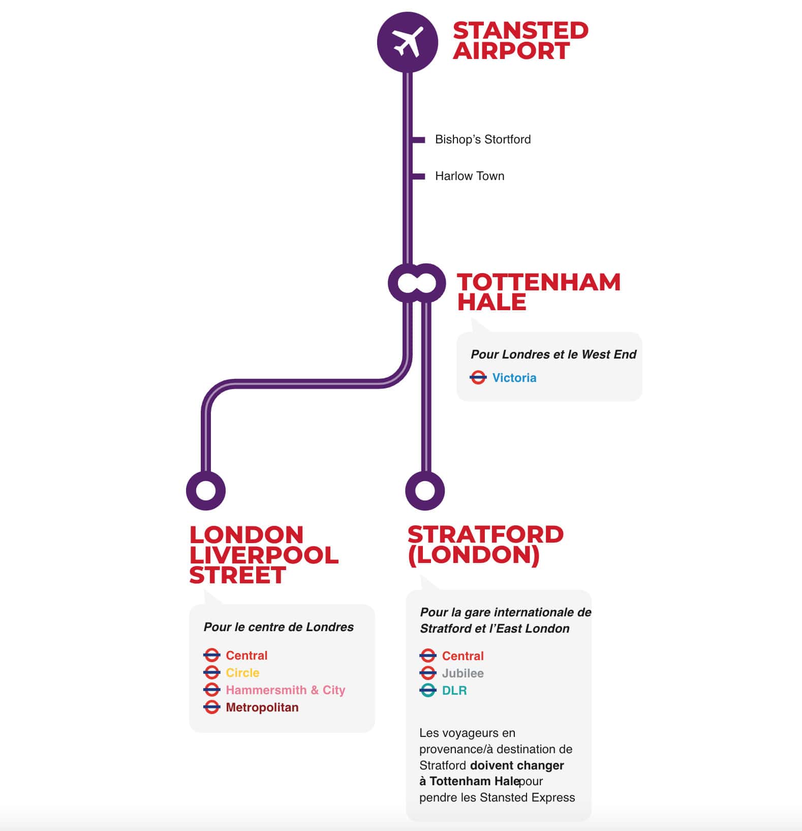 plan aeroport stansted express