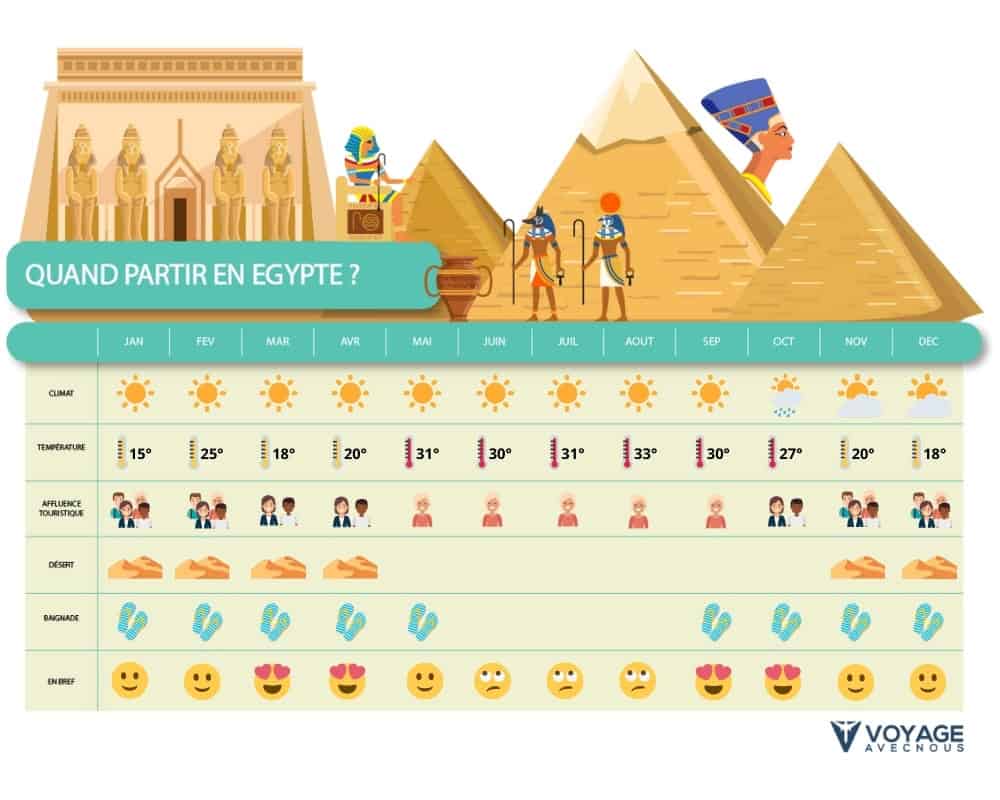 Quand partir en Egypte - desktop